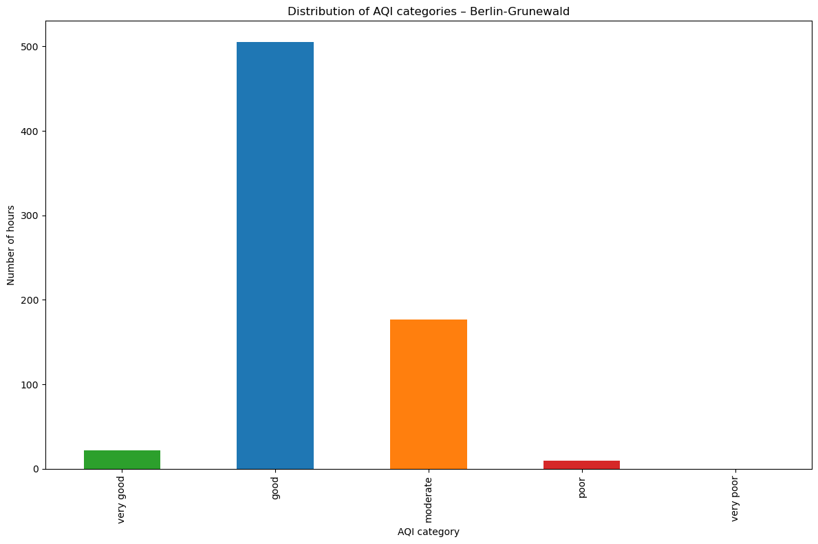 ../../_images/626ff767f5588c92addf3142db4bcc3bd54db18da8c1f86fe4741068945a15e7.png