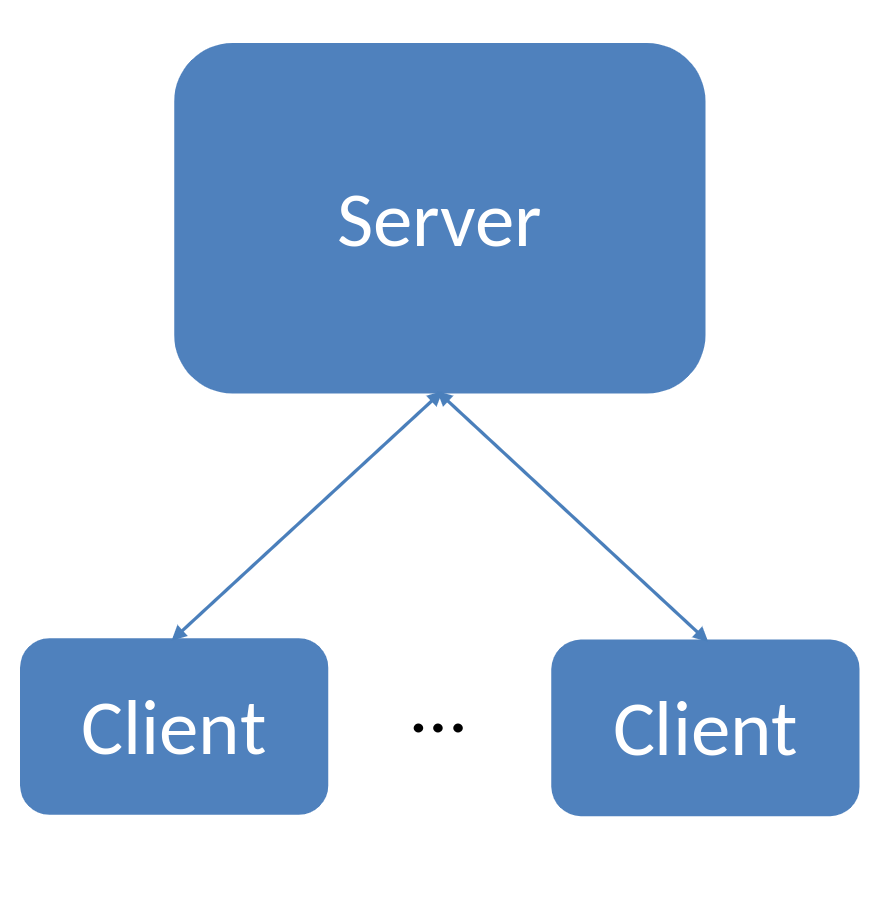 ../_images/client_server.png