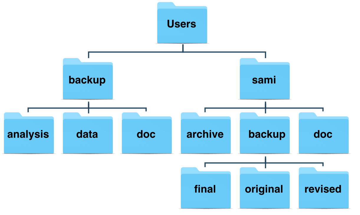 Filesystem/exercise