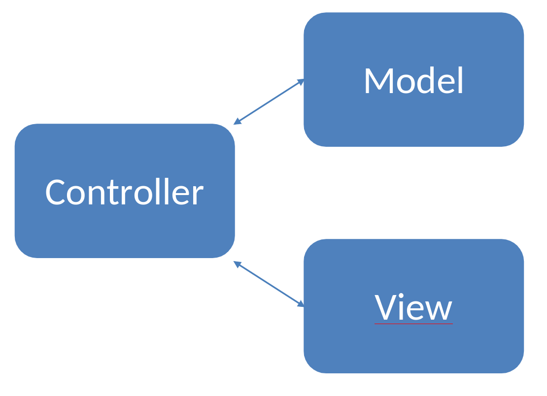 ../_images/mvc.png