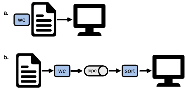 ../_images/pipe.png