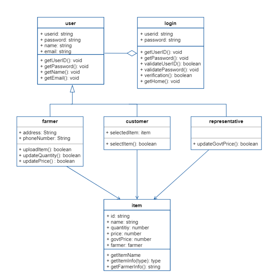 ../_images/uml_class.png