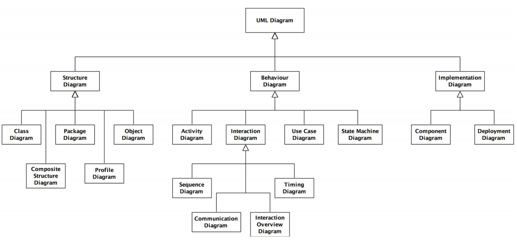 ../_images/uml_diagram.png