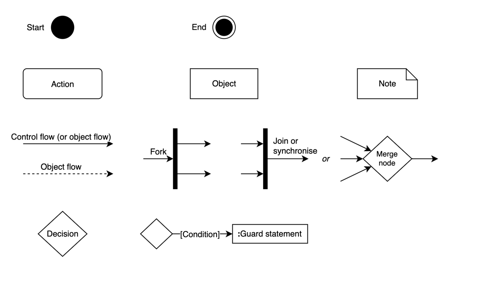 ../_images/uml_meaning.png