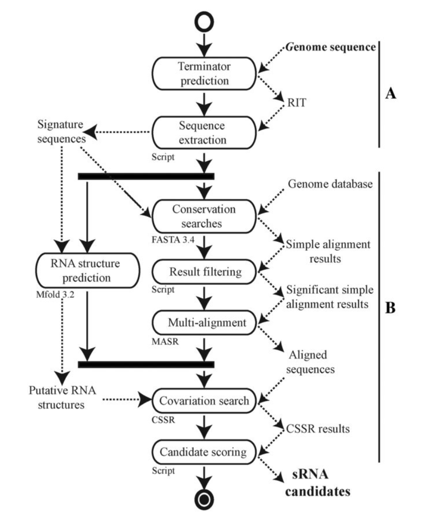 ../_images/uml_workflow.png