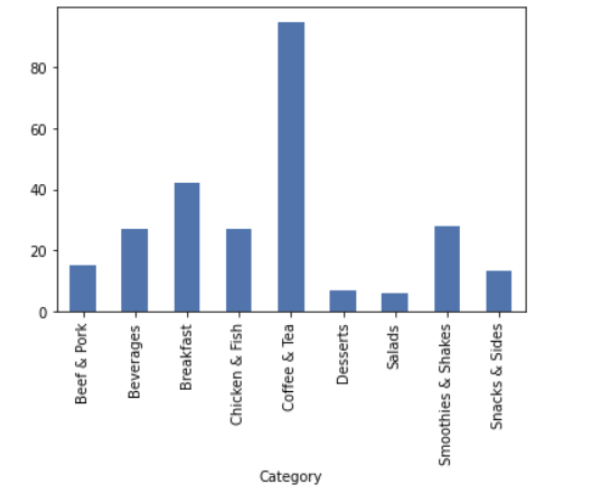 Worksheet 1 Graph